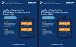 Hasil Survei Kebutuhan Data Triwulan 1 dan 2 Tahun 2024