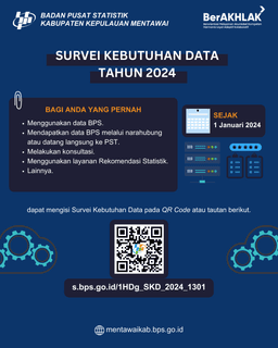 Survei Kebutuhan Data Tahun 2024